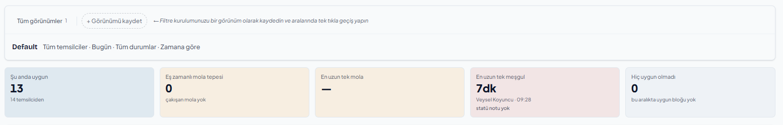 Vardiya Görünümü Ekranı