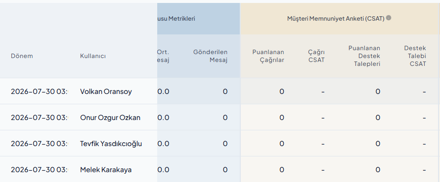 csat agent