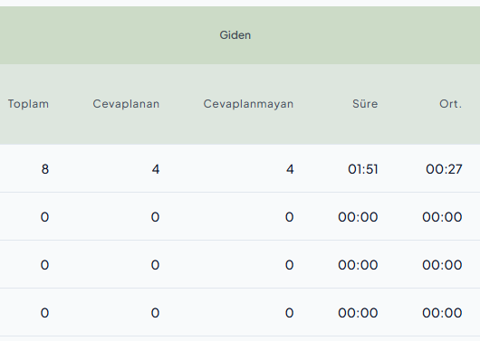gidencagri-Temsilci Rapor