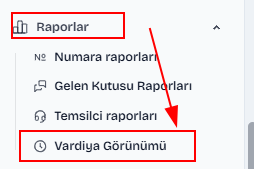 Vardiya Görünümü Ekranı